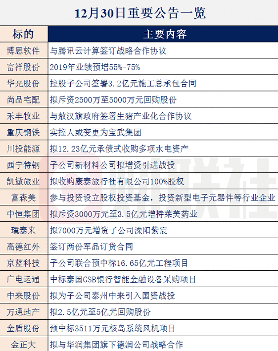 【财联社早知道】国产特斯拉终于开始交付了，电动车市场迎接新变化，哪些公司有望受益新格局？