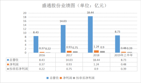 盛通股份转型之路不平坦，乐博教育大扩张