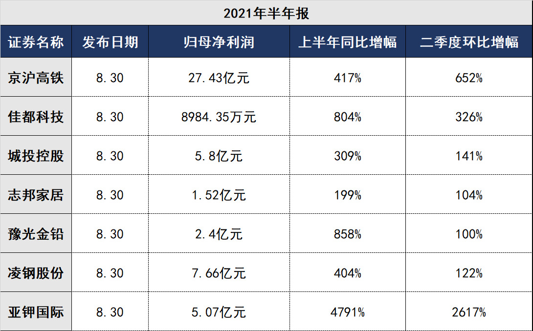 异质结电池光电转换率打破世界纪录！单晶硅和组件出货量全球第一