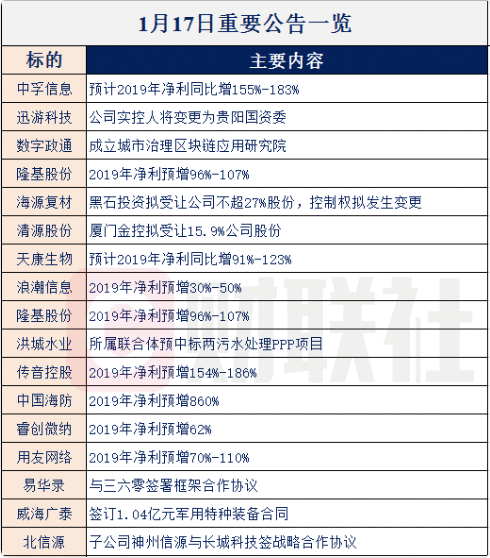 【财联社早知道】突发！华为投入超10亿美元打造这一全球化重磅产品，开启替代Google GMS里程碑，哪些公司已携手华为